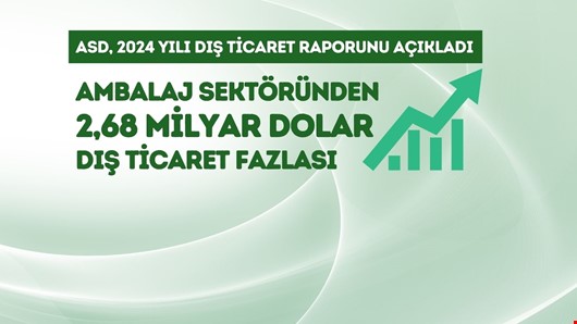 Ambalajda dış ticaret fazlası artıyor, sektör 2025'e daha umutlu bakıyor